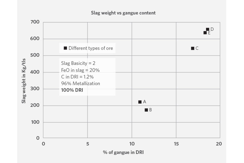 DFM-Figure1