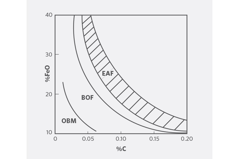 DFM-Figure2