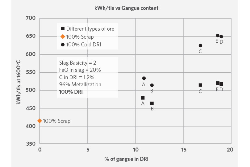 DFM-Figure3