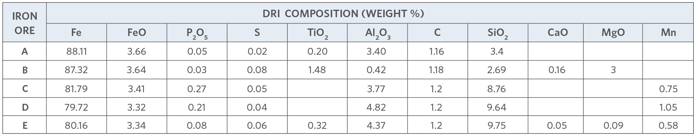 DFM-Table1