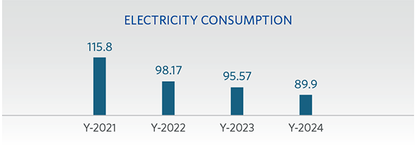 FIGURE-4--Electricity-consumption-since-start-up