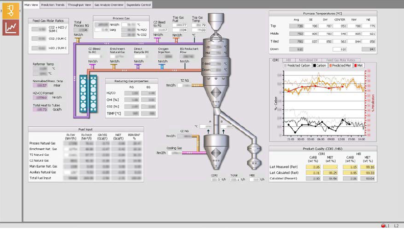 FIGURE 6. Overview HMI Showing Model Results