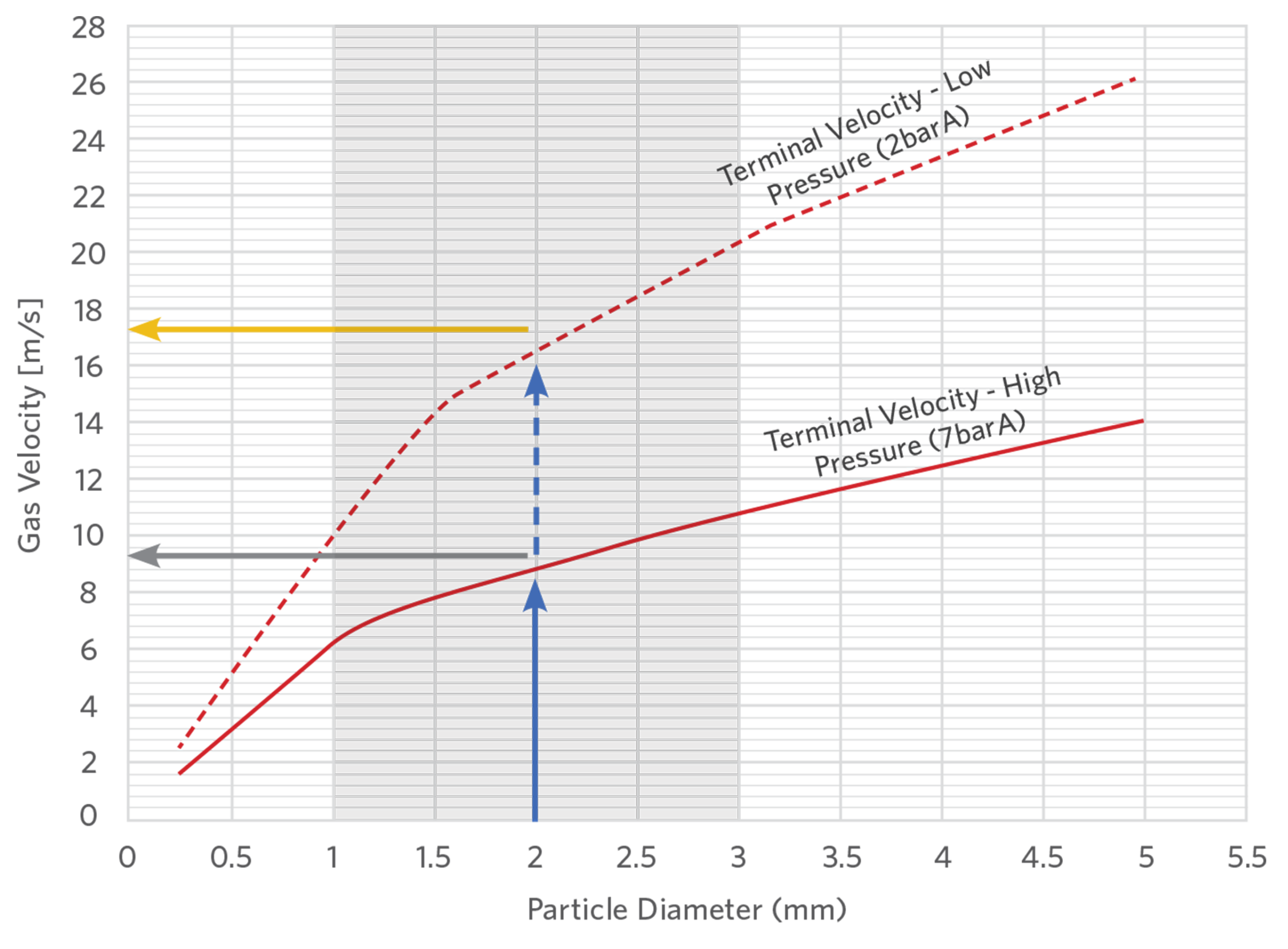 Fig 42x