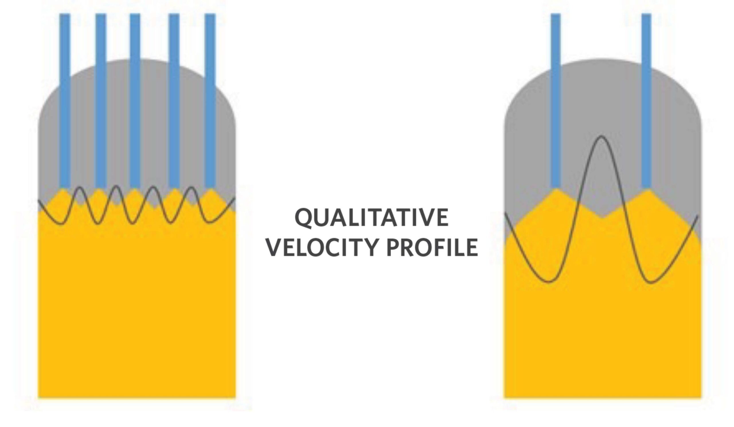 Material charging system influence on gas velocity profile (MIDREX left, high pressure process right).