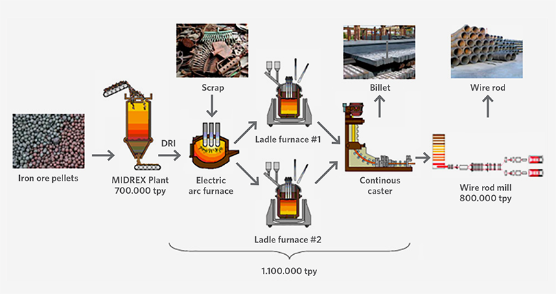 Fig2