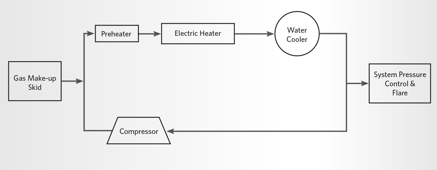 Block Flow Diagram of the Test Apparatus