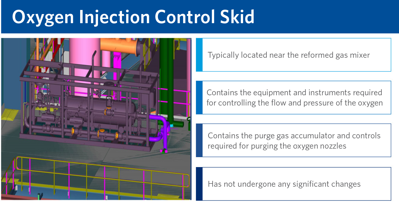 The oxygen injection control skid.