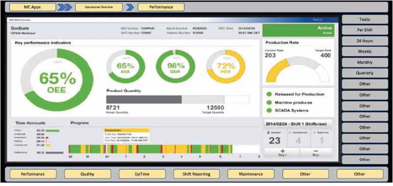 Figure 3 Example of Enhanced RPS System Screen