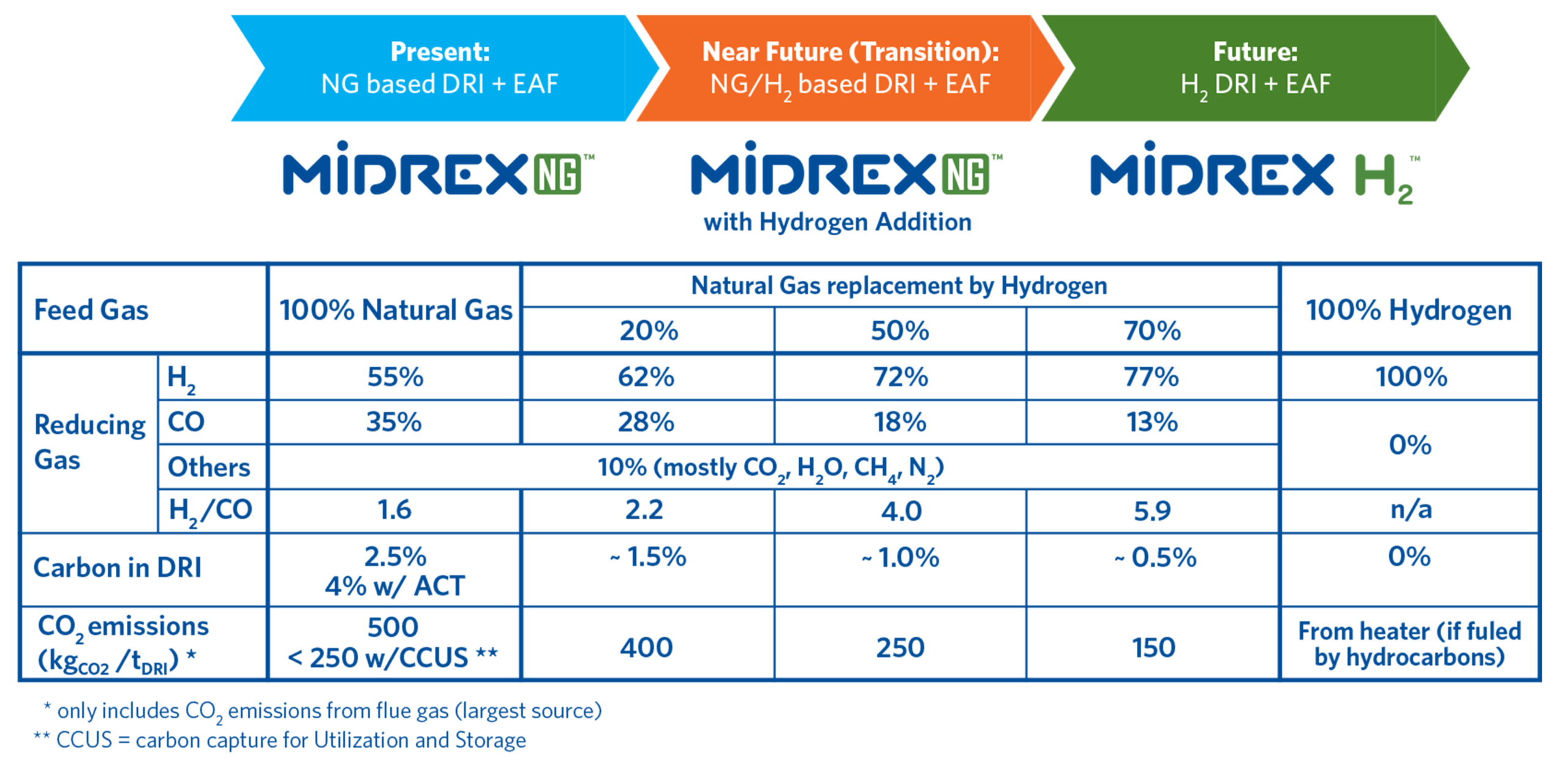Midrex Dfm 1stqtr2021 Final 142x