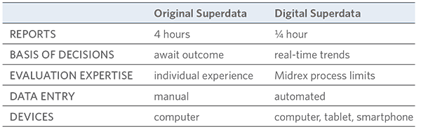 TABLE-1--Midrex-Superdata-comparison