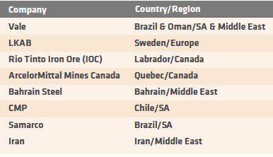 TABLE I.Merchant DR-Grade Pellet Suppliers