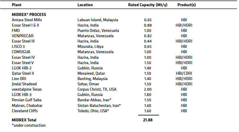 Table Ii Part 1 2