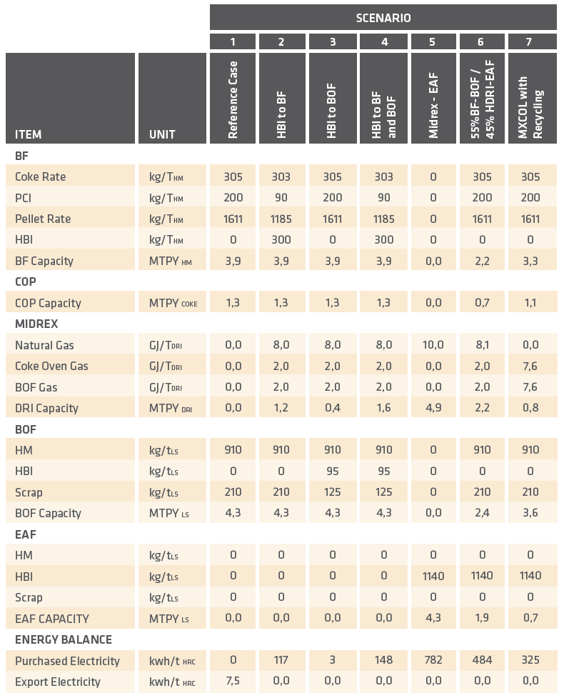 TABLE IV. Results