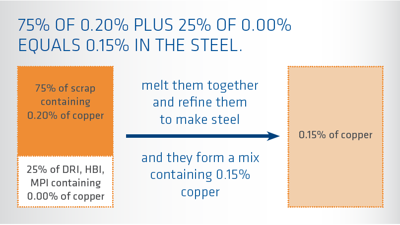 Steel Formula Table