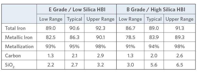 TABLE4