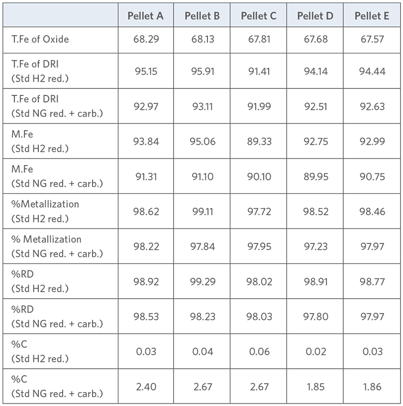 TableII
