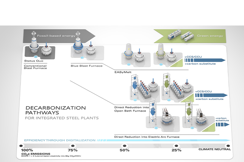 decarbonization-graphic