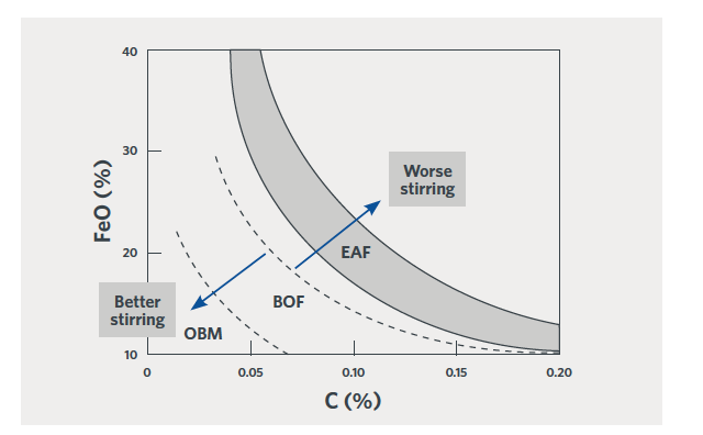 Fig 2 Sr