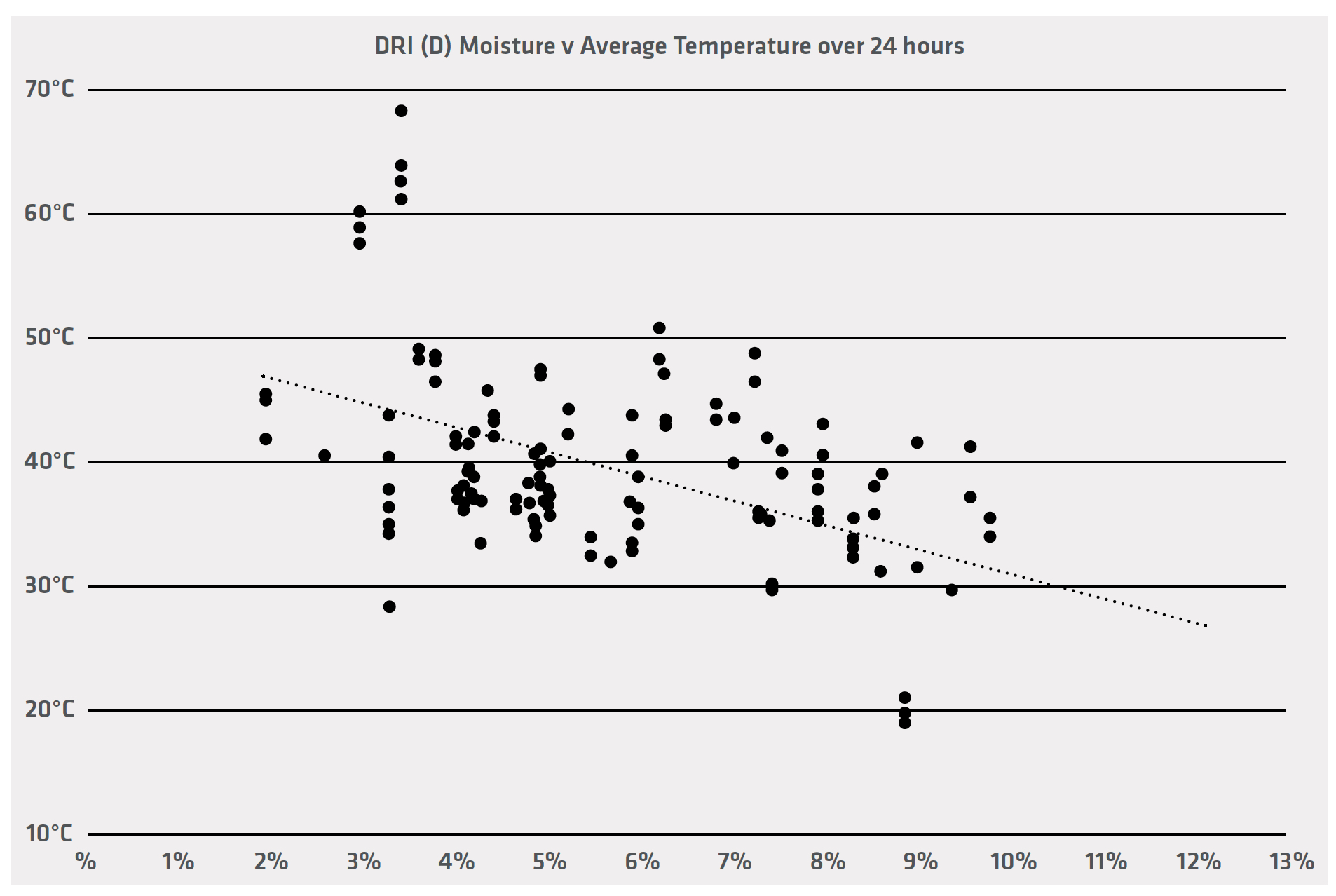 Temp Graph 1