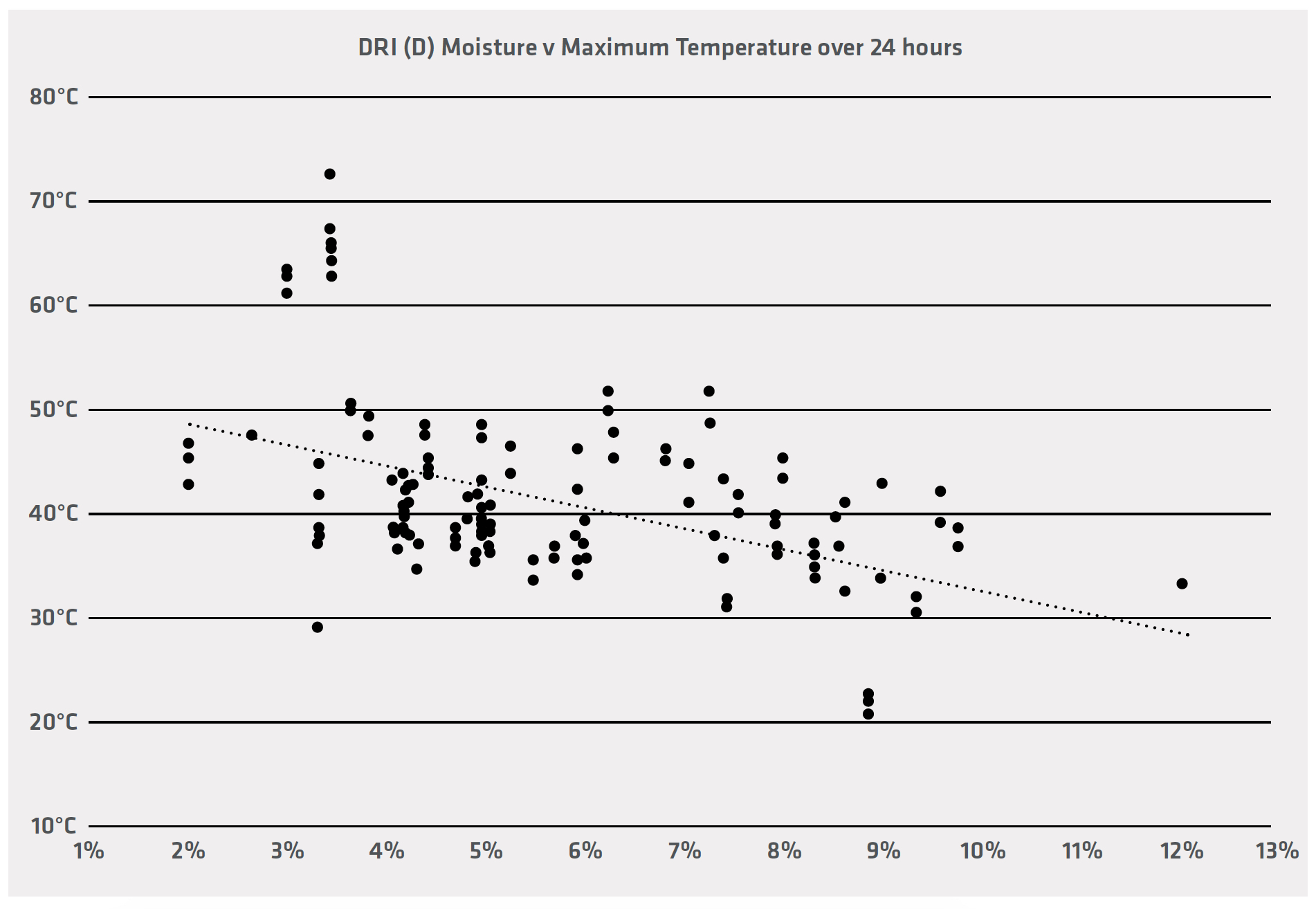 Temp Graph 2